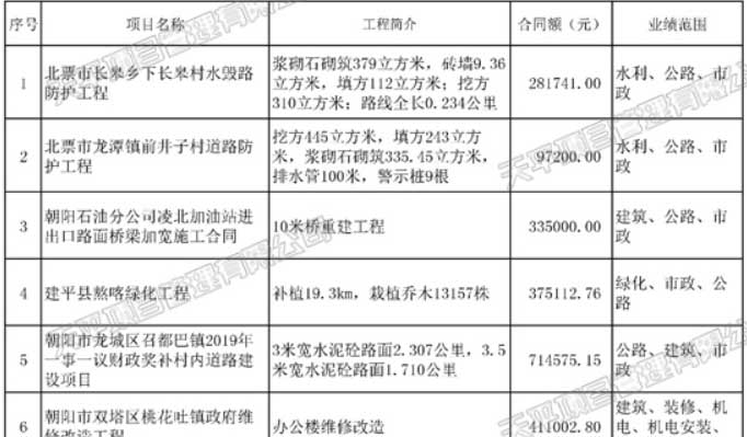 2019年天平项目管理有限公司代表业绩一览表